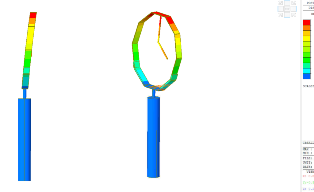 Finite-element analysis of the Nexus kinetic ring and column